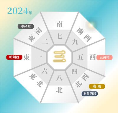 2024年風水方位|【2024年吉方位】九星気学で知る大吉方位はどっち…